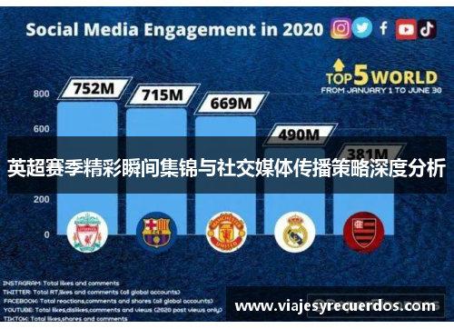 英超赛季精彩瞬间集锦与社交媒体传播策略深度分析